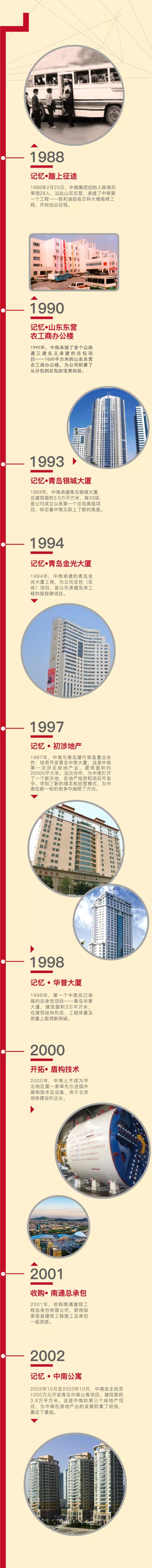 30年躬耕不辍，30年荣耀巨变｜中南这30年的金戈铁马(图1)