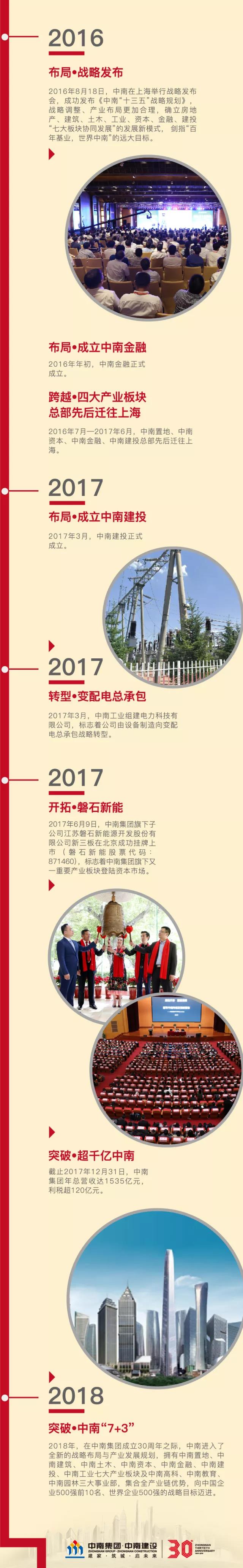 30年躬耕不辍，30年荣耀巨变｜中南这30年的金戈铁马(图3)