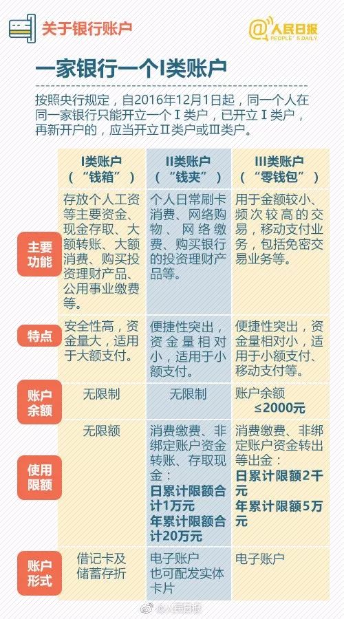 注意银行账户和移动支付，央行出新规了！(图2)