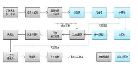 BIM技术带来污水处理新革命