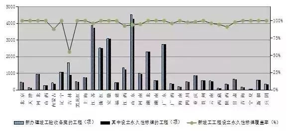 来真的了！住建部发布通报，BIM技术列入政绩考核！(图3)