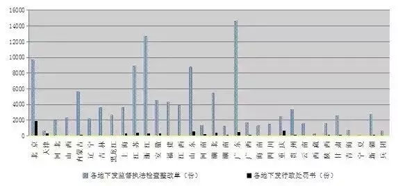 来真的了！住建部发布通报，BIM技术列入政绩考核！(图5)