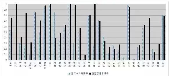 来真的了！住建部发布通报，BIM技术列入政绩考核！(图6)