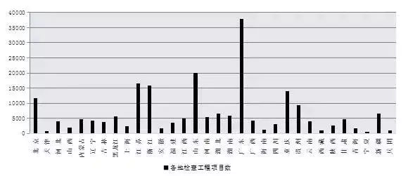 来真的了！住建部发布通报，BIM技术列入政绩考核！(图4)