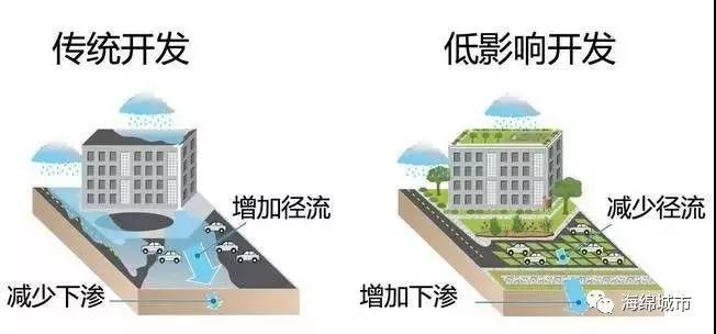 万亿级海绵城市建设工程究竟能否破解“城市看海”问题