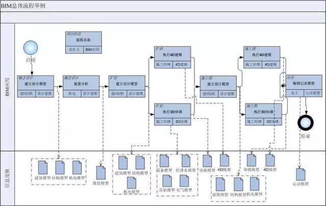 建筑设计施工阶段BIM与高新技术结合的8项运用(图2)