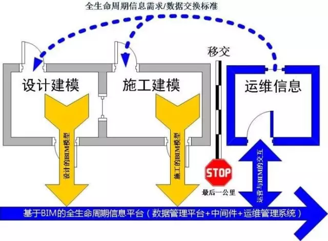 建筑设计施工阶段BIM与高新技术结合的8项运用(图6)