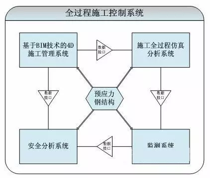 建筑设计施工阶段BIM与高新技术结合的8项运用(图4)