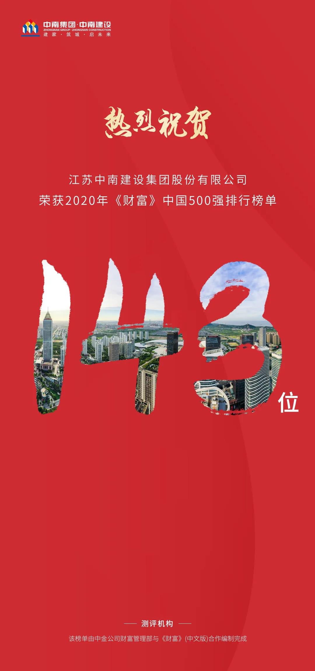 载誉中南 | 中南荣获2020年《财富》中国500强排行榜单第143位，排名跃升(图1)