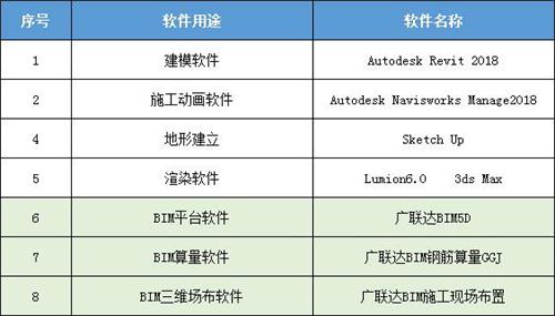 北京16号线的BIM应用刷爆了工程圈，精华都在这里(图5)