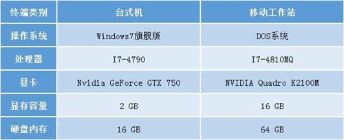 北京16号线的BIM应用刷爆了工程圈，精华都在这里(图6)